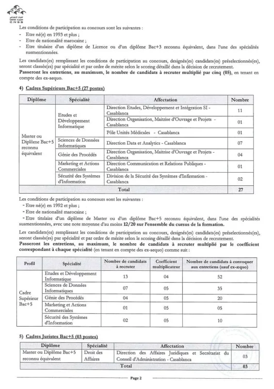 Concours de Recrutement CNSS 2024 61 Postes 4