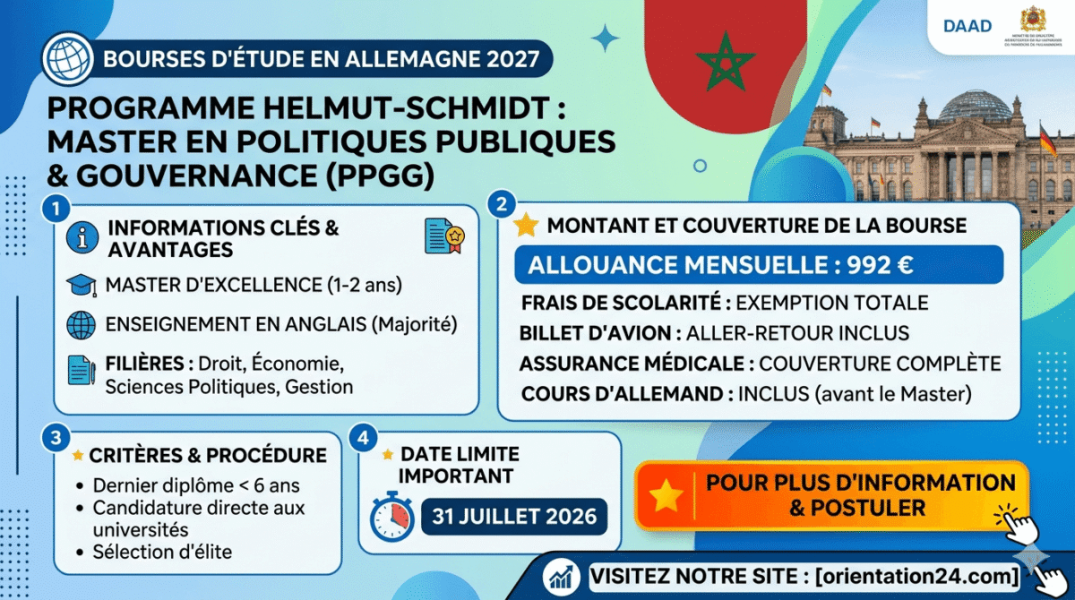 Bourse DAAD Helmut-Schmidt 2027 en Allemagne : Guide Complet pour les Marocains Bourse DAAD Helmut-Schmidt 2027 en Allemagne Guide Complet pour les Marocains