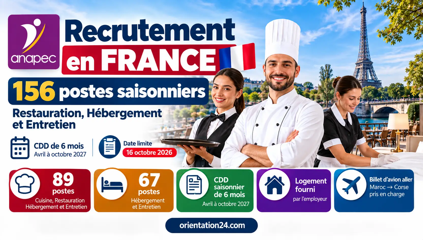 Recrutement ANAPEC France 2027 : 156 postes
